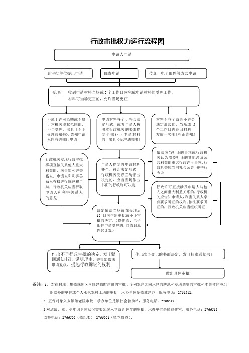 板桥镇权力运行流程图