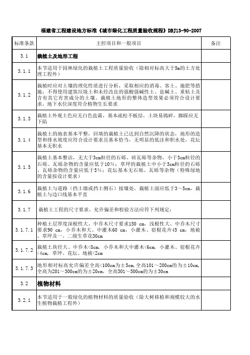 《城市绿化工程质量验收规程(DBJ13-90-2007)》可编辑全文