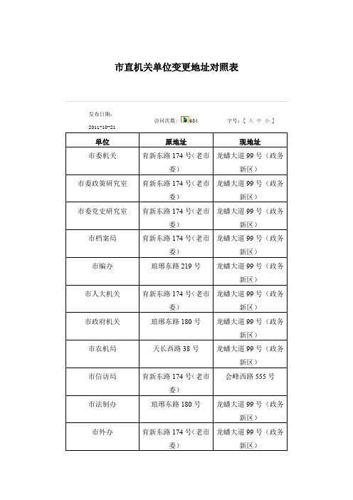 市直机关单位变更地址对照表