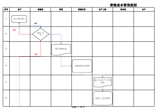 营销成本管理流程