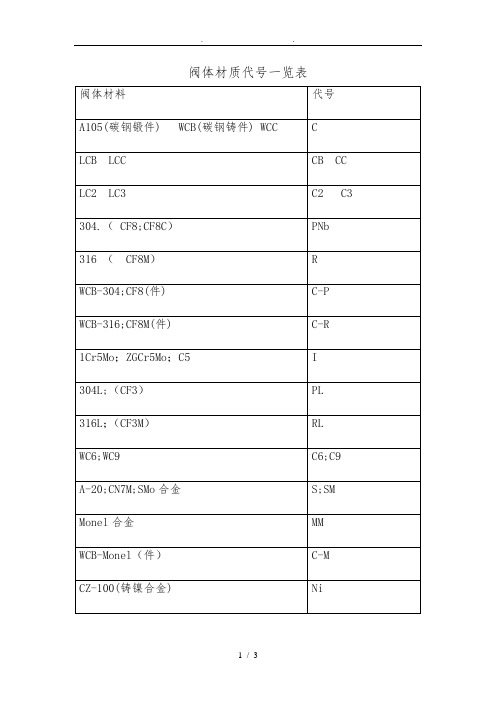 阀体材质代号一览表