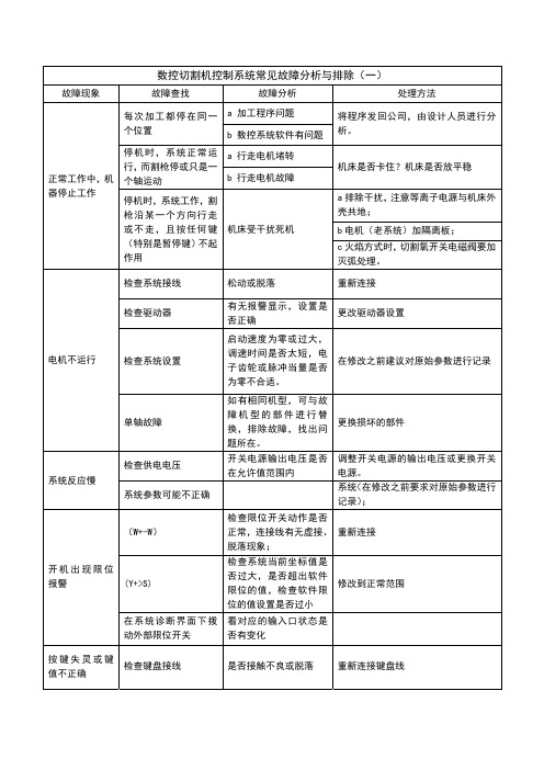 数控切割机控制系统常见故障分析与排除(一)