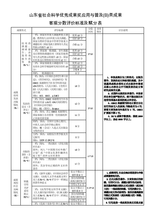 山东省社会科学优秀成果奖应用与普及（B）类成果