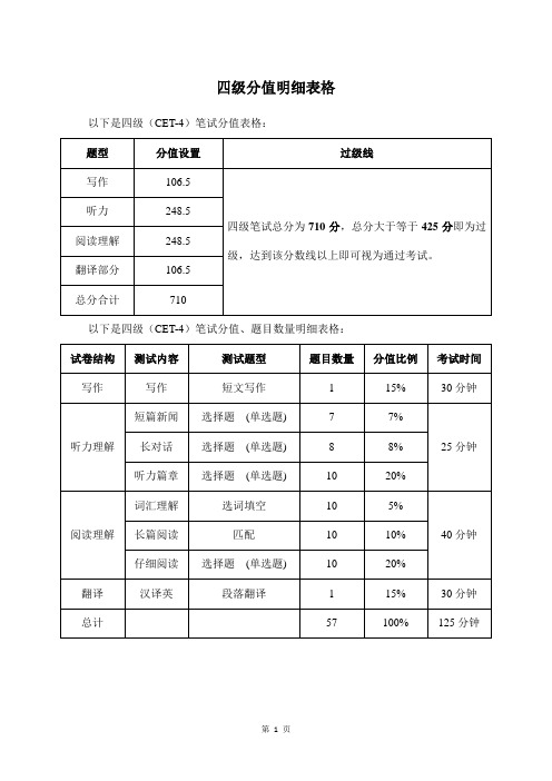 四级分值明细表格