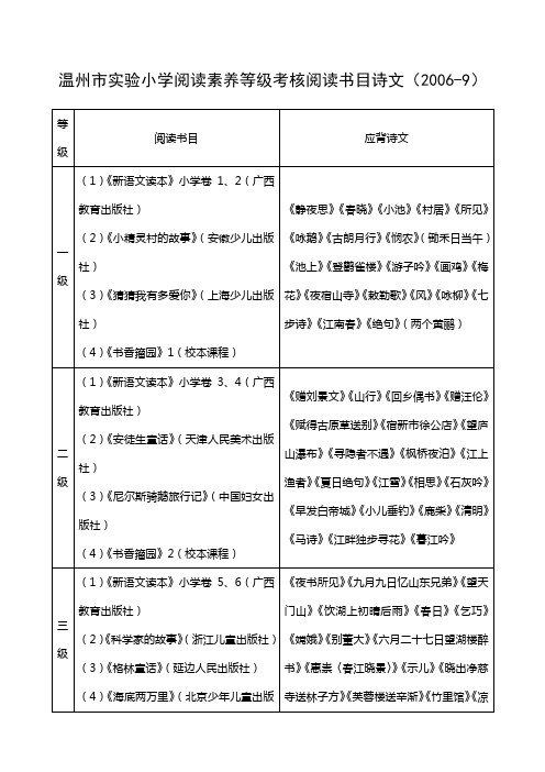 温州市实验小学阅读素养等级考核阅读书目诗文