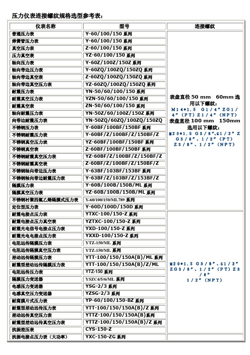 压力仪表连接螺纹规格选型参考表