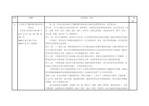 法律法规条文梳理汇总样表