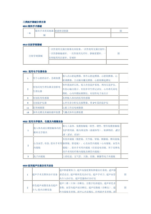 医疗器械分类目录表格