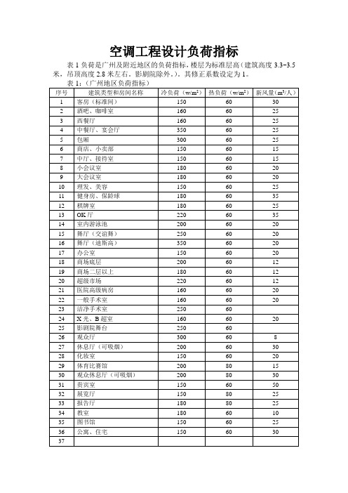 空调负荷指标(DOC)资料