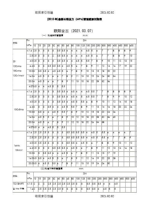 公称压力(MPa)管道壁厚对照表之欧阳家百创编