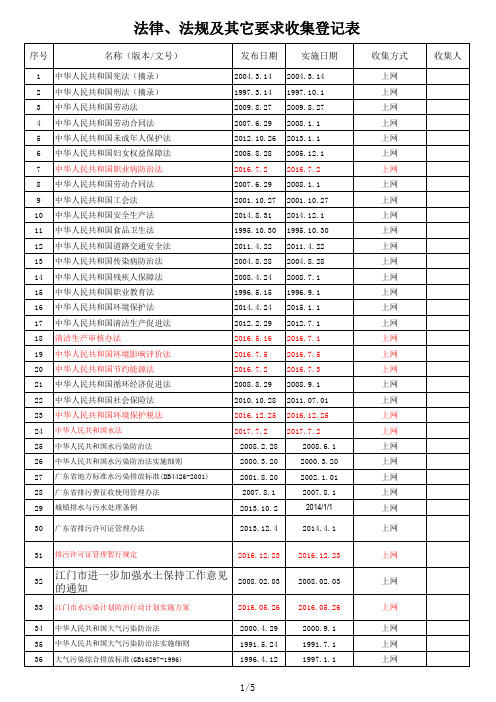 企业法律法规及其它要求收集登记表范例