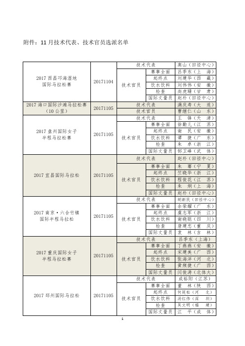 2017年11月选派技术代表