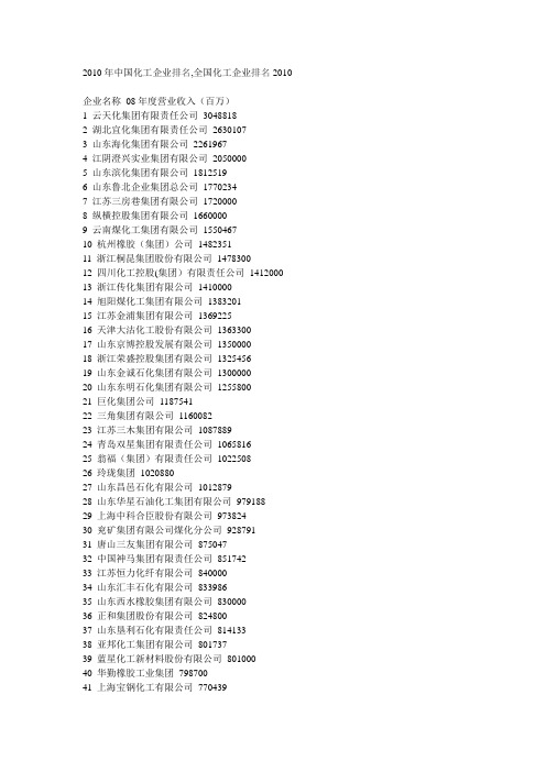 2010年最新中国化工企业排名