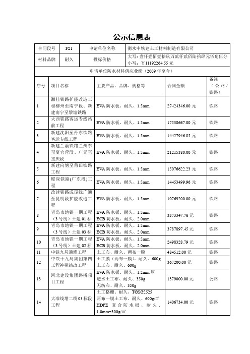 公示信息表_27409