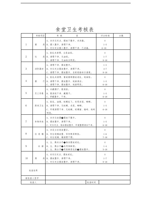 (最新)食堂卫生检查表