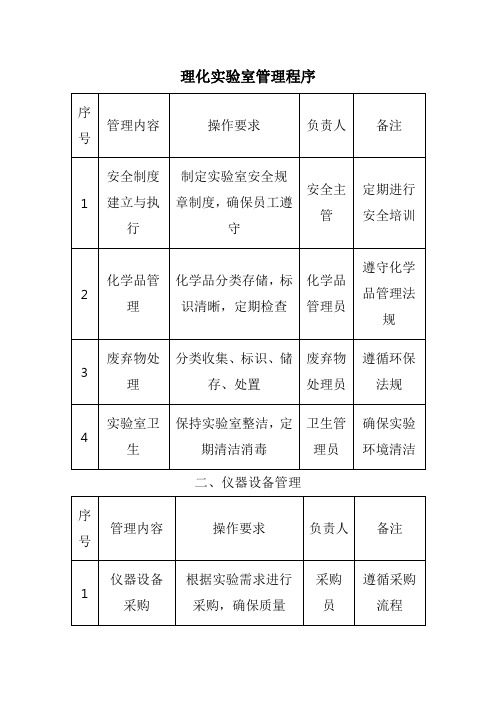 理化实验室管理程序