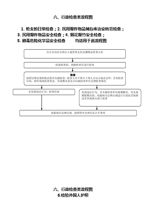 行政检查类流程图