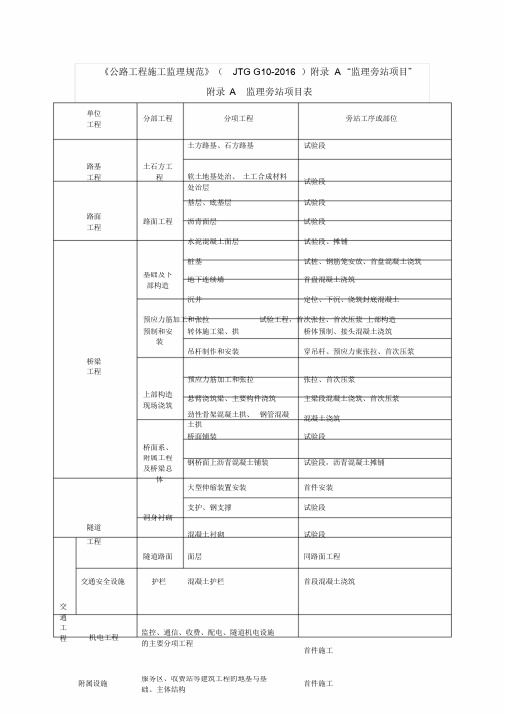 《公路工程施工监理规范》(JTGG10-2016)附录A“监理旁站项目”