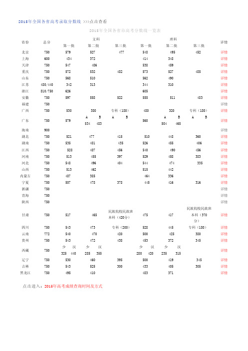 ★2015年全国各省高考录取分数线_高考分数线