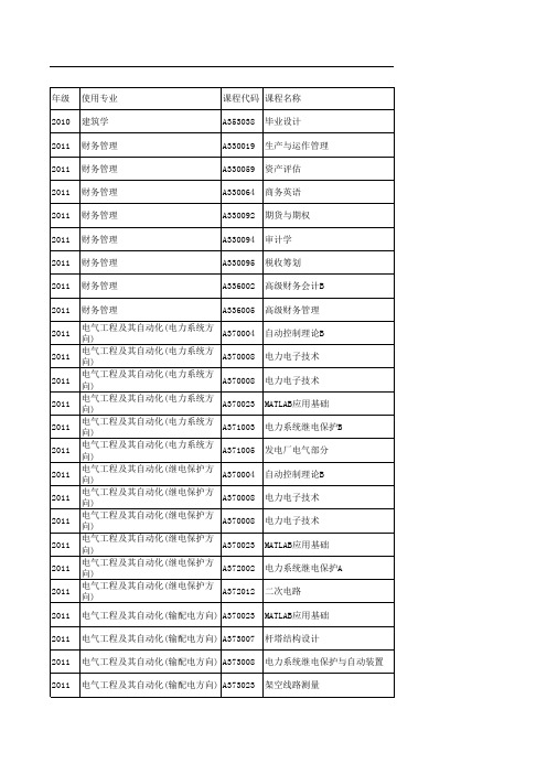 13-14-3学期教材征订通知