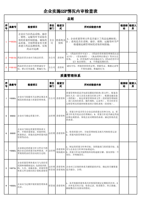 2017新版GSP内审表