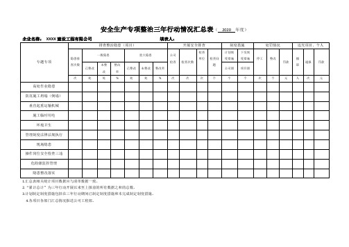 安全专项整治三年行动台账套表