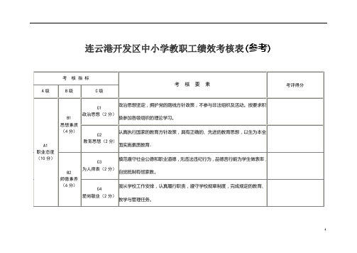 连云港开发区中小学教师工作绩效考核表参考