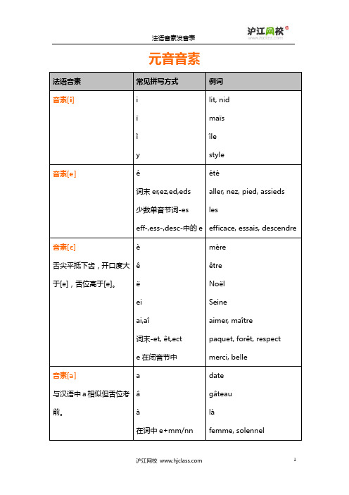 [课程必备]法语音素发音表