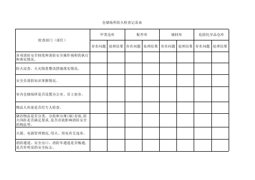 仓储场所防火检查记录表