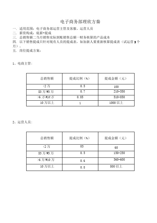 电商部薪酬提成方案