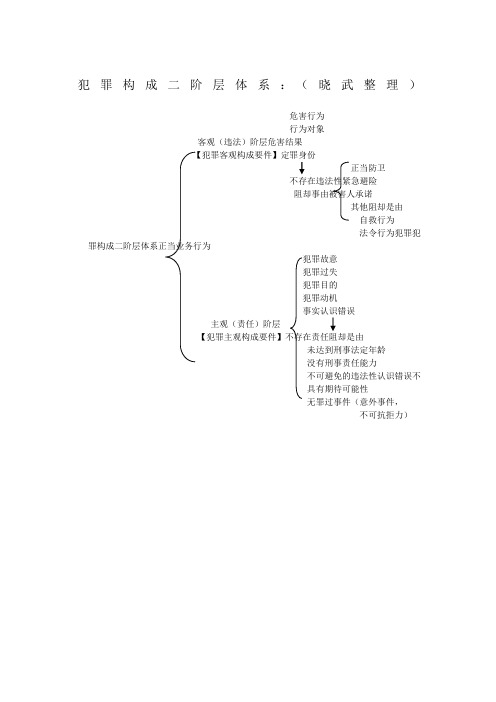 犯罪二阶层