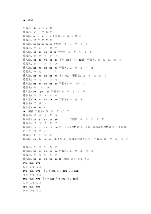 日文输入法键盘分部图(