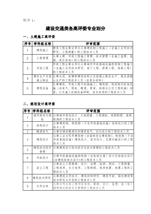 申报评审高级工程师任职资格综合报告