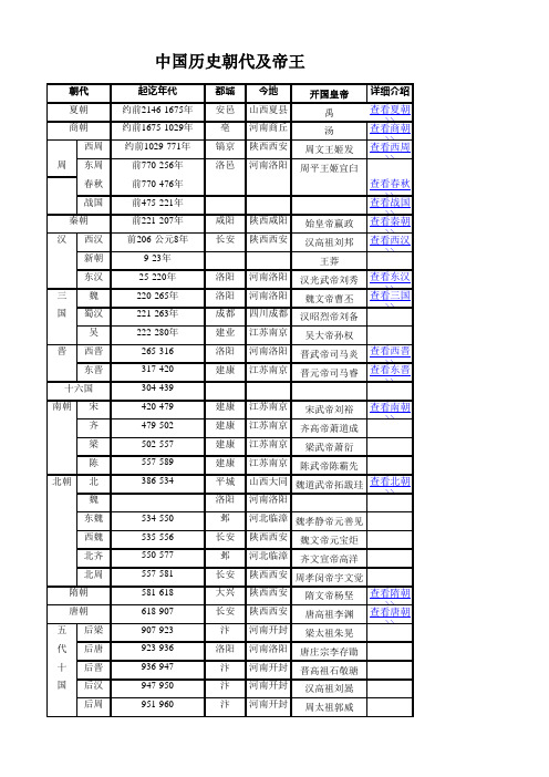 中国历史朝代及开国帝王