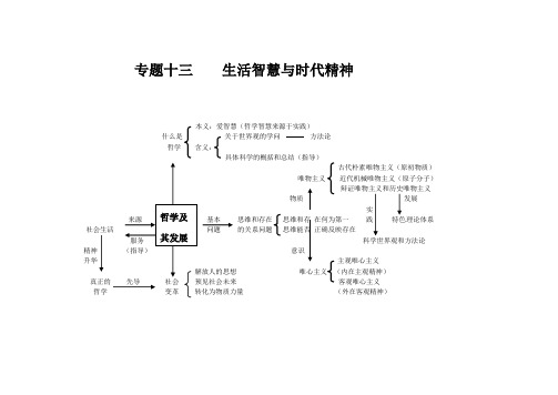 专题十三    生活智慧与时代精神知识框架