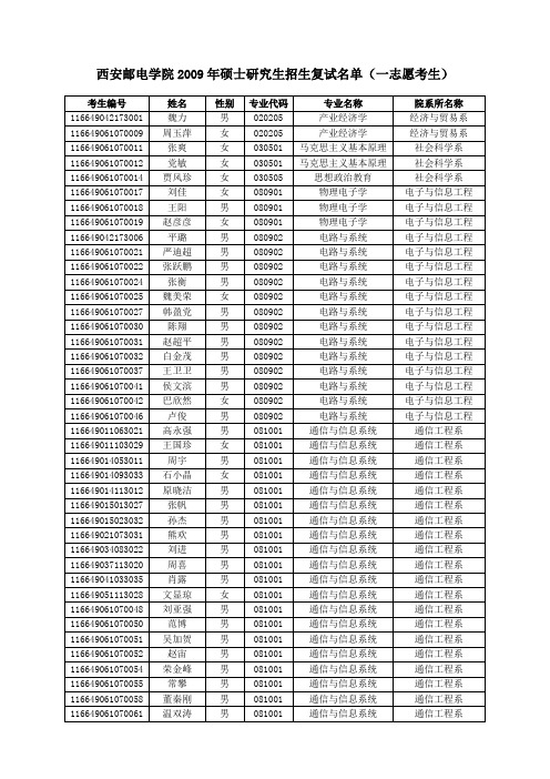 西安邮电学院2009年硕士研究生招生复试名单(一志愿考生)