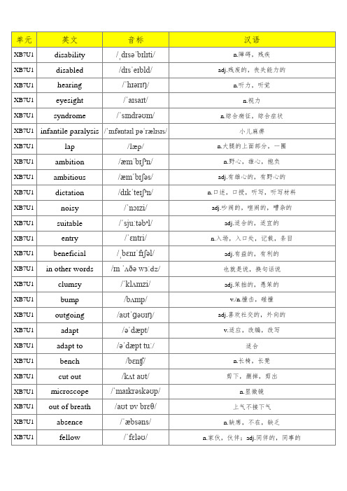 (旧版)人教版高中英语选修七单词默写表(含音标、共380个)