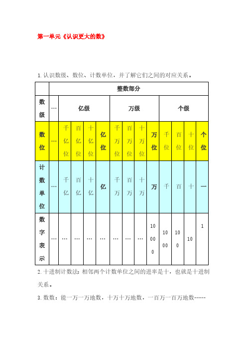 最新北师大版四年级上册数学复习知识点