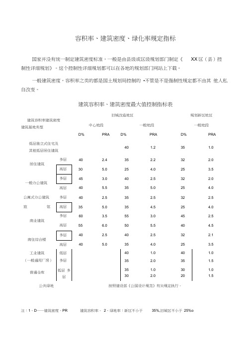 建筑容积率、建筑密度、绿化率规定指标