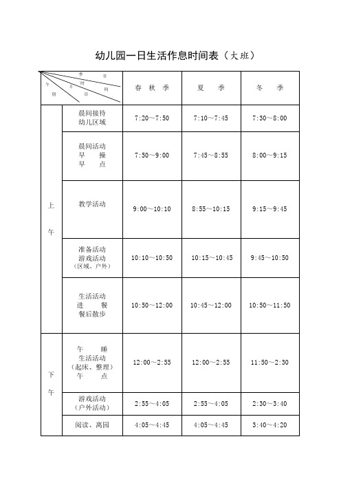 幼儿园一日生活作息时间表