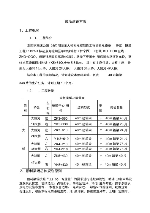 梁场建设方案详细