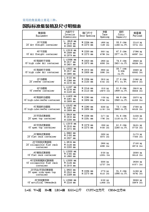 常用的集装箱主要是三种