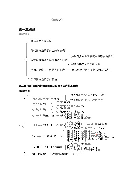 西方经济学结构图