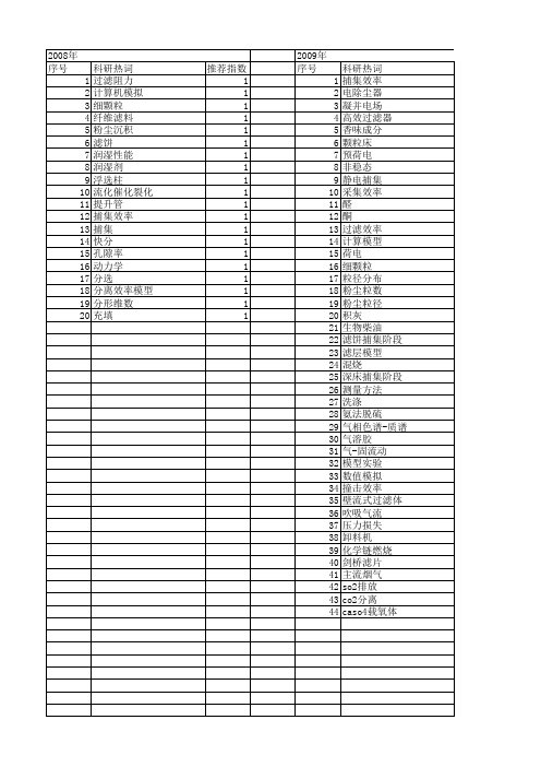 【国家自然科学基金】_捕集效率_基金支持热词逐年推荐_【万方软件创新助手】_20140730