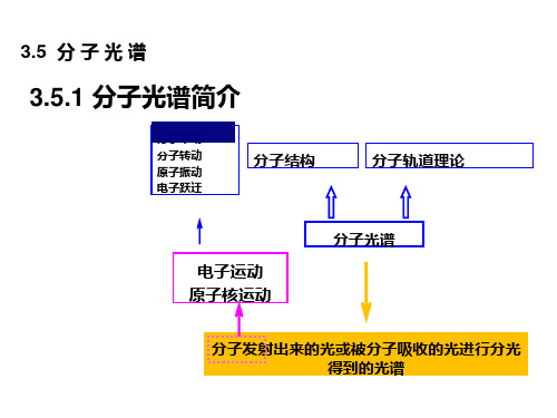 结构化学基础-3分子光谱