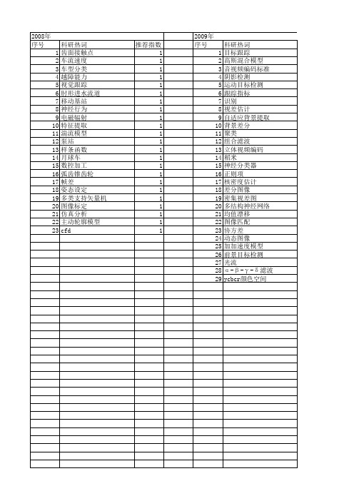 【江苏省自然科学基金】_运动目标_期刊发文热词逐年推荐_20140819