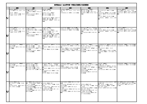 理学院2018—2019学年第一学期全日制硕士专业课程表