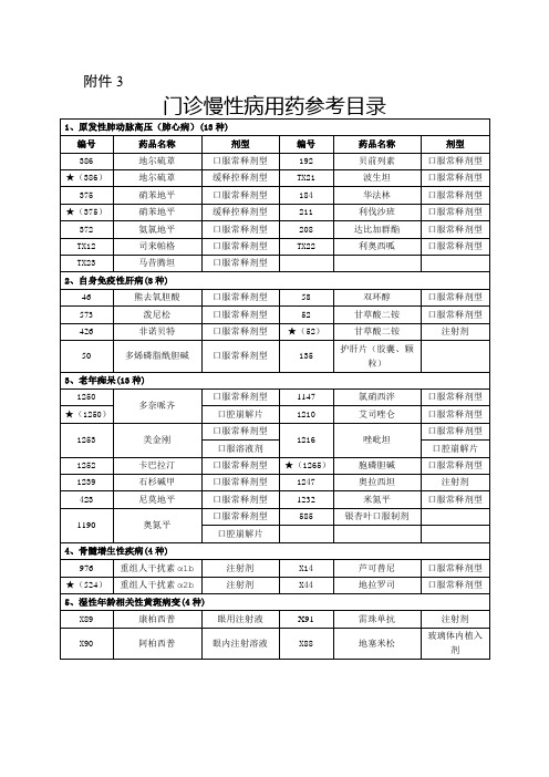合肥市门诊慢性病用药参考目录