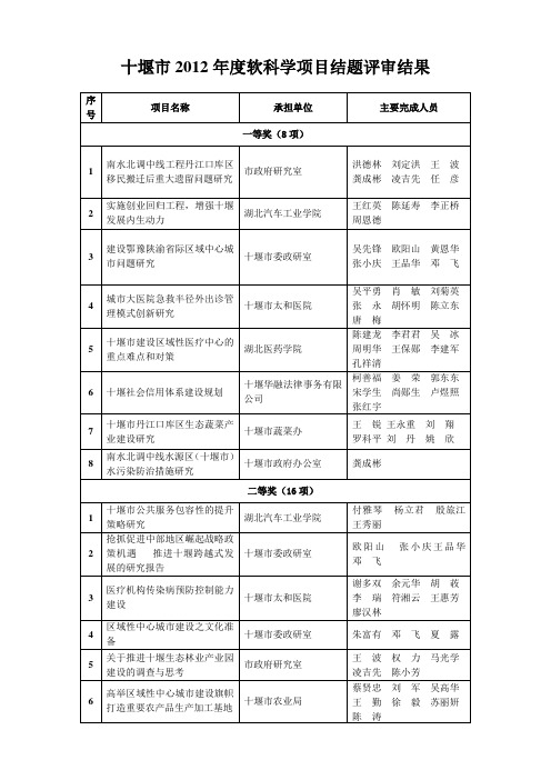 十堰市2012年度软科学项目结题评审结果