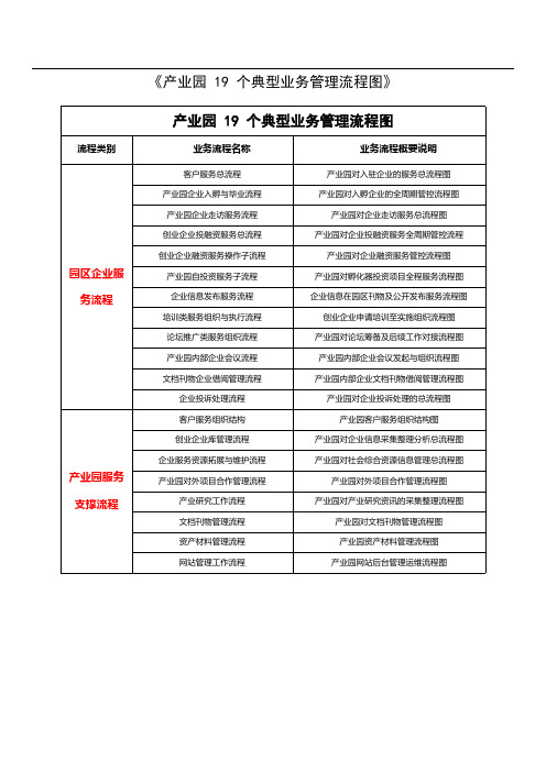 《产业园19个典型业务管理流程图》